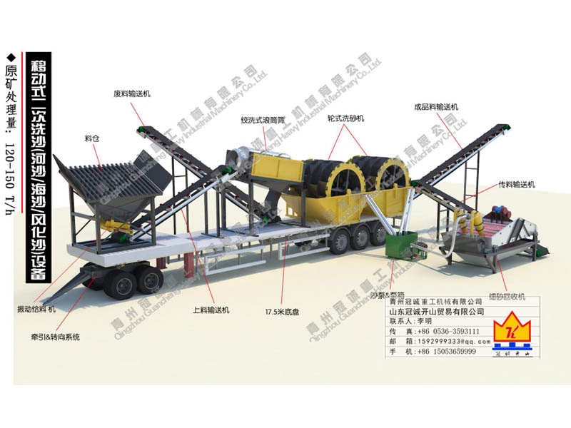 車載洗沙機(jī)-流動洗沙機(jī)-移動洗砂設(shè)備冠誠重工型號全 價(jià)格低