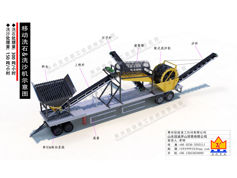 150-300噸移動滾筒篩洗沙設(shè)備 150-300噸移動滾筒篩洗沙設(shè)備