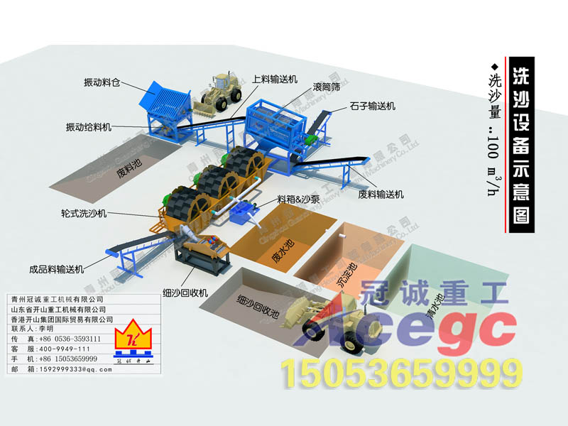 洗沙設(shè)備+細砂回收機 洗沙設(shè)備+細砂回收機