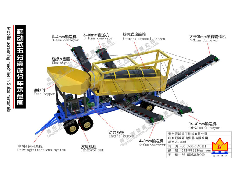 移動式分離篩分設(shè)備-篩沙機_篩沙水洗設(shè)備 移動式分離篩分設(shè)備-篩沙機_篩沙水洗設(shè)備