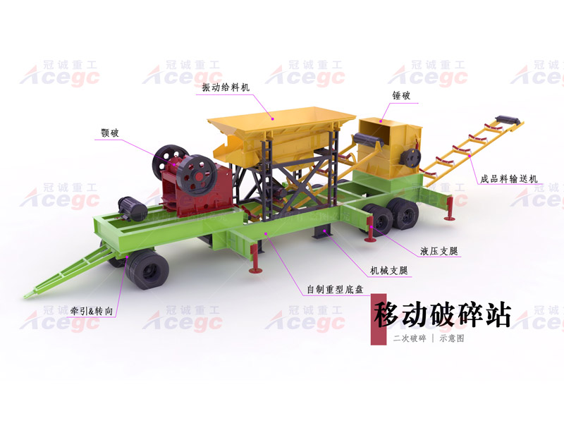 車載移動(dòng)破碎站